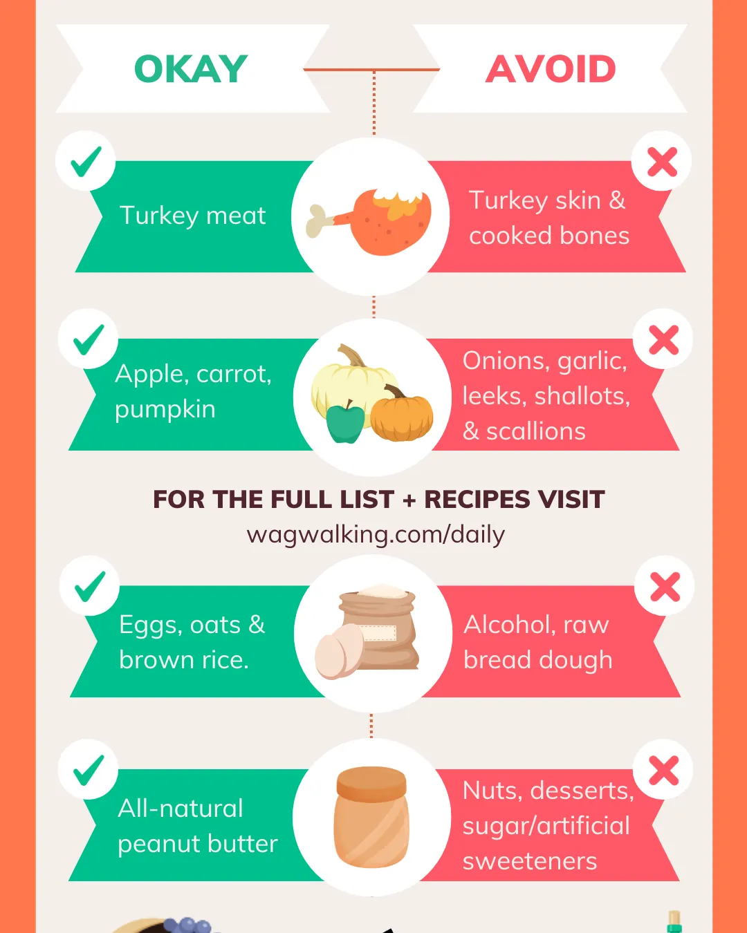 Comparing unhealthy table scraps with nutritious dog food in separate bowls.
